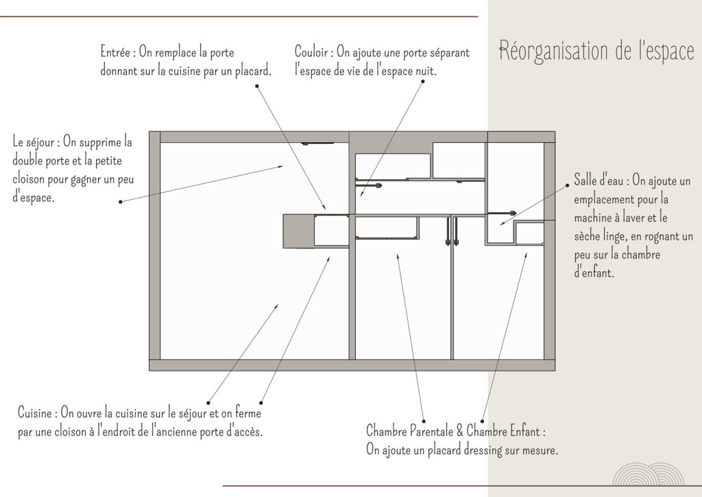 Projet Bernier - Réorganisation de l'espace